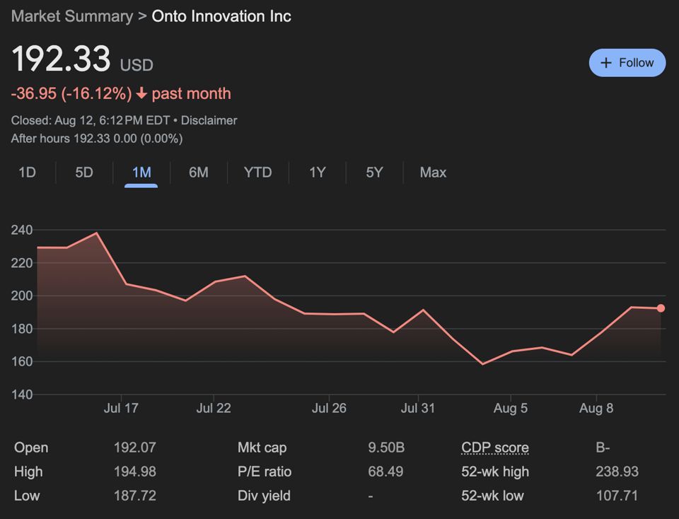 $ONTO 1M performance