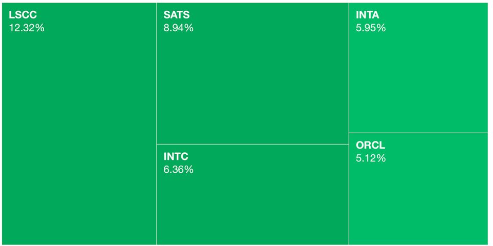 Markets Monday for 2024-09-16