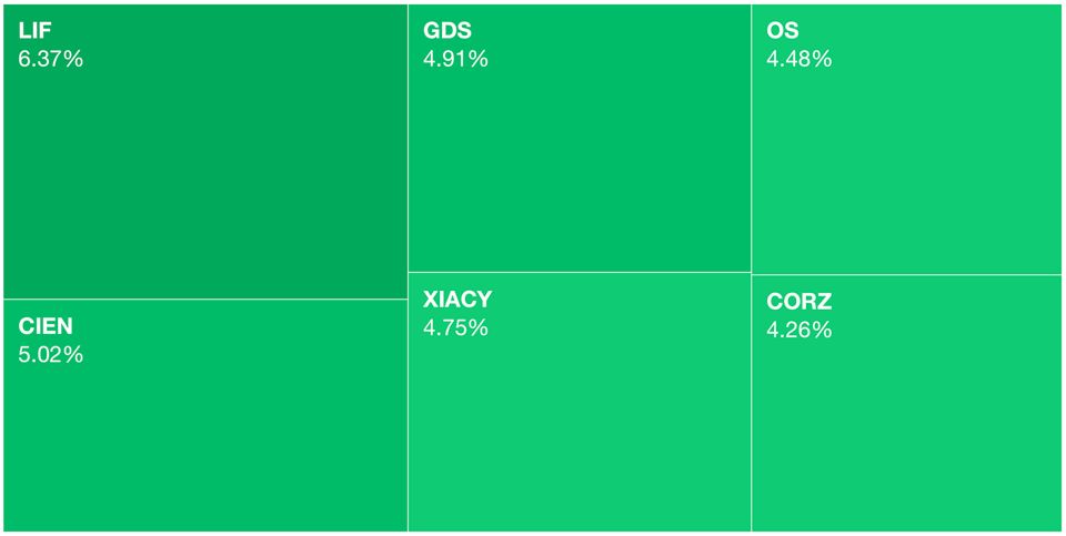 A few green things on 📈 Markets Monday for 2024-09-23