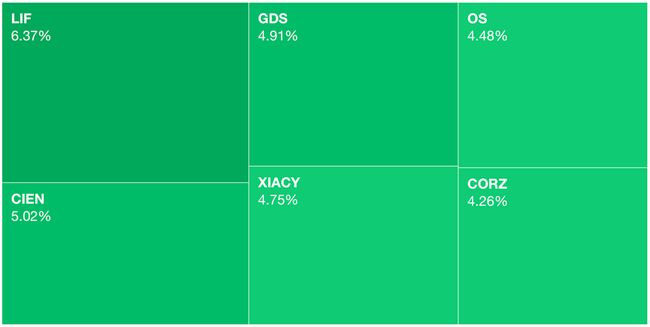 A few green things on 📈 Markets Monday for 2024-09-23