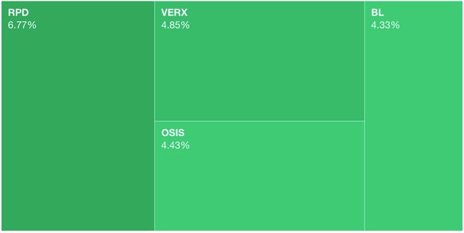 A few green things on 📈 Markets Monday for 2024-09-30