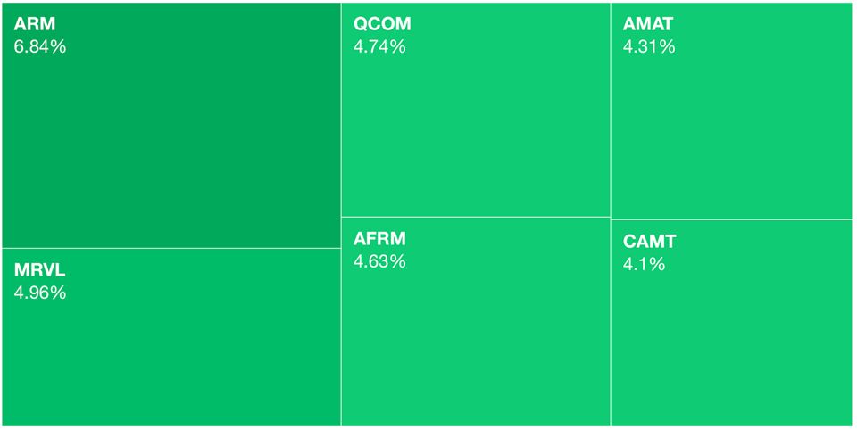 A few green things on 📈 Markets Monday for 2024-10-14