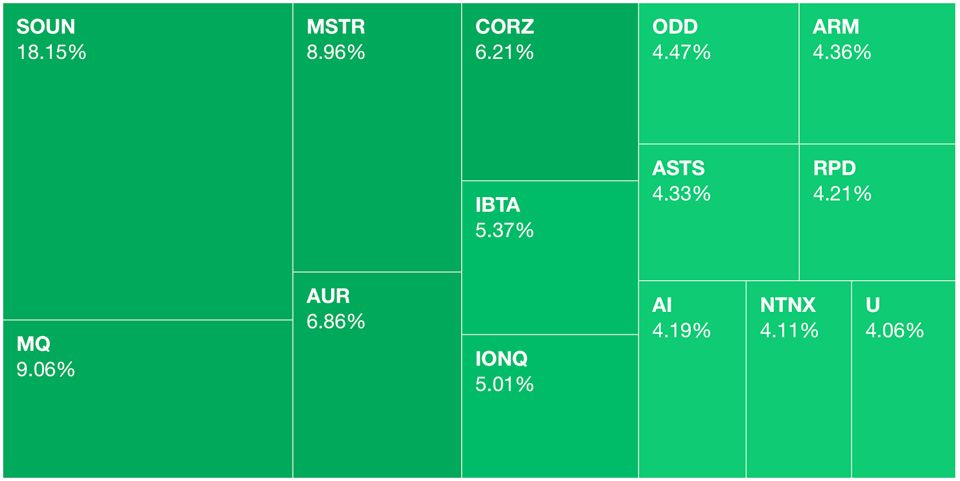 A few green things on 📈 Markets Monday for 2024-10-28