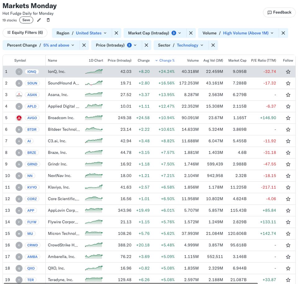 19 spicy stocks