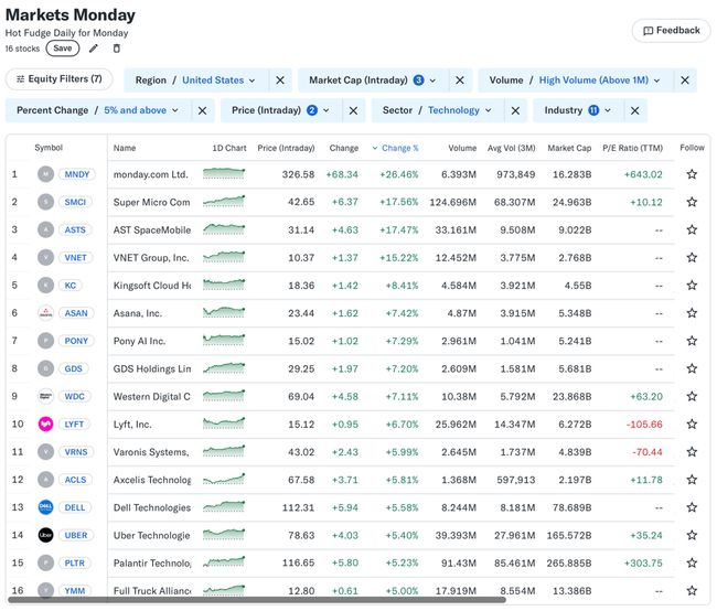 Spicy Level 16 Unlocked! 