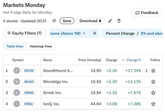 Yahoo Finance Screener