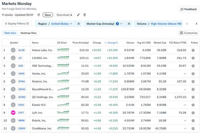 Yahoo Screener