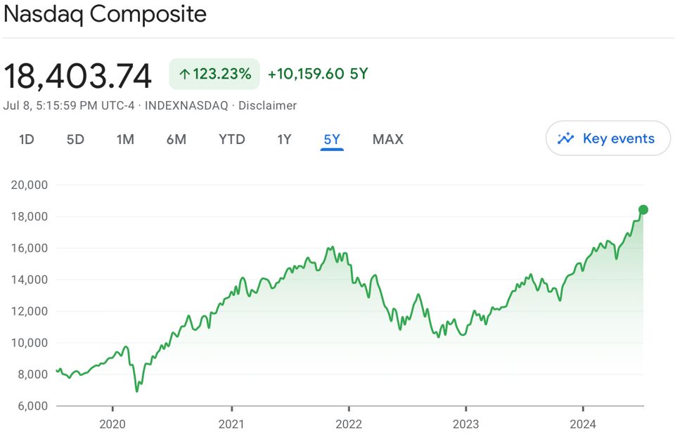 5 year view