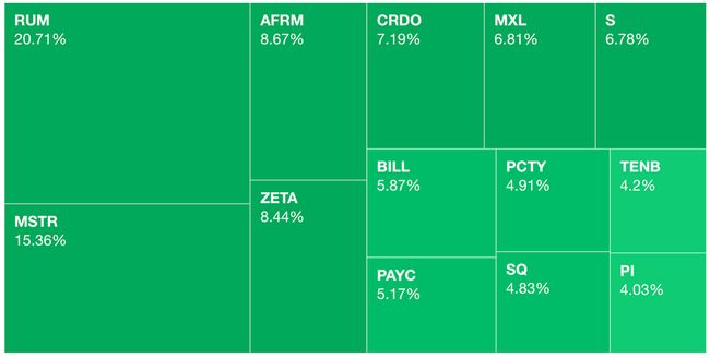 Heat map view this week