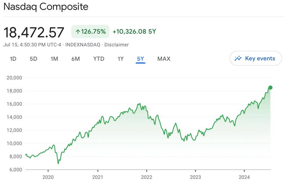 5 year view