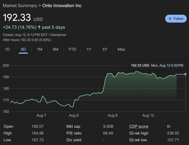 $ONTO 5D performance