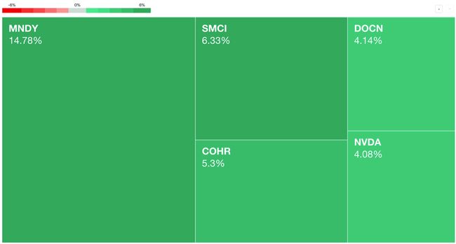 My regular heatmap