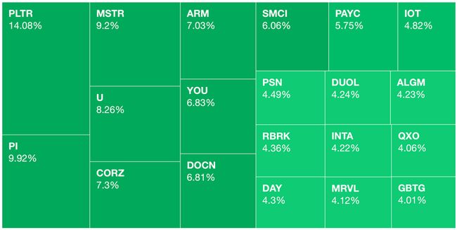 Markets Monday for 2024-09-09