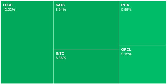 Markets Monday for 2024-09-16