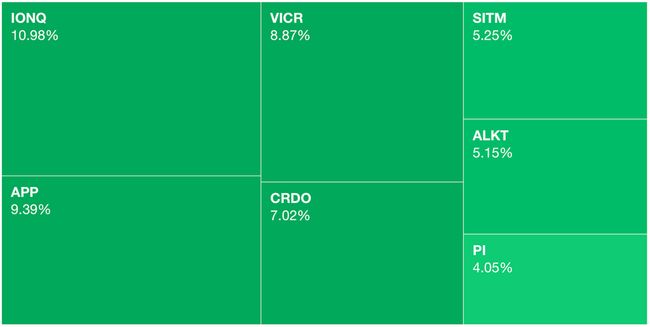 A few green things on 📈 Markets Monday for 2024-10-21