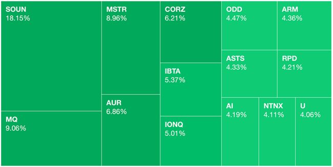 A few green things on 📈 Markets Monday for 2024-10-28
