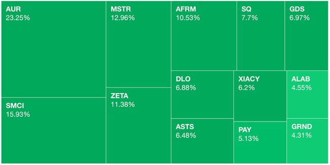 Once again, many green things continue to appear.