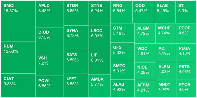 Double the green things appeared compared to last week.