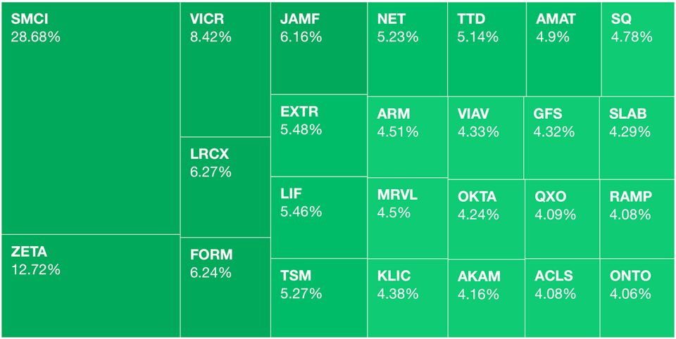 Still many green things
