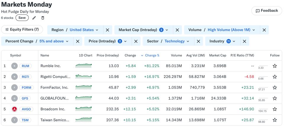 6 spicy stocks