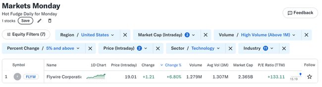 Spicy level 1… and the end of year calm returns.