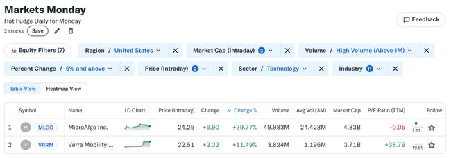 Not so spicy returns