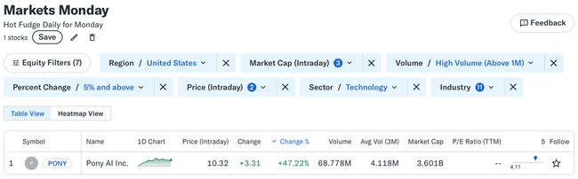 Return of spicy level 1!