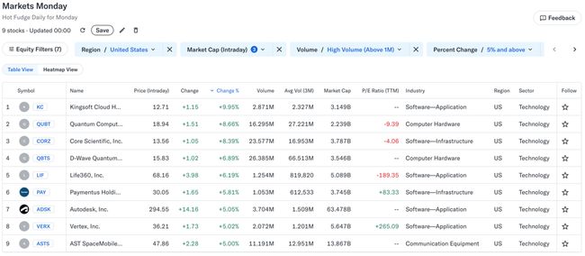 Quantum Computing, AI, Software, and Space