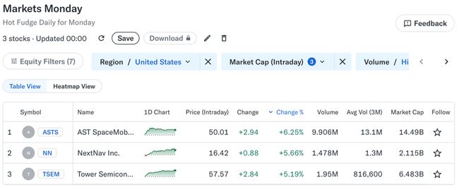 Yahoo Screener