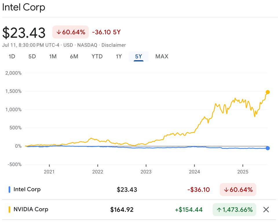 Ouch.