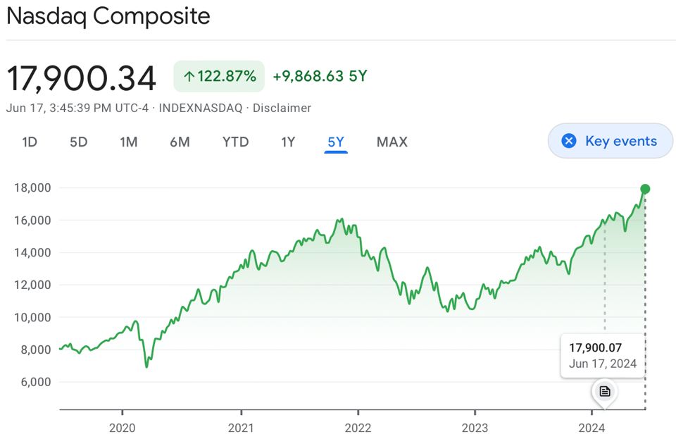 5 year view