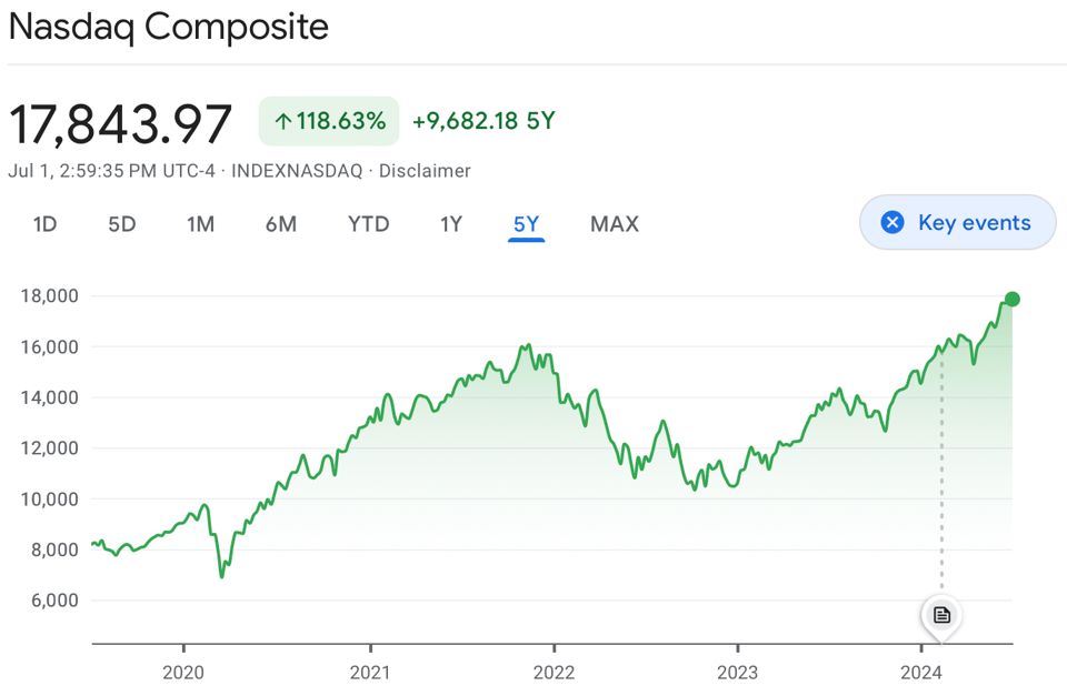 5 year view
