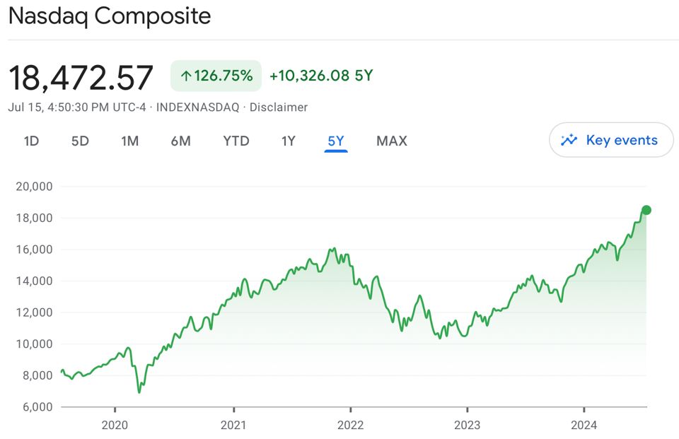5 year view