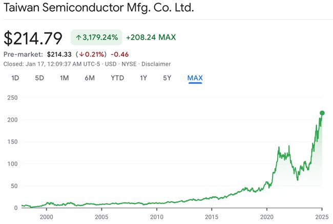 TSMC