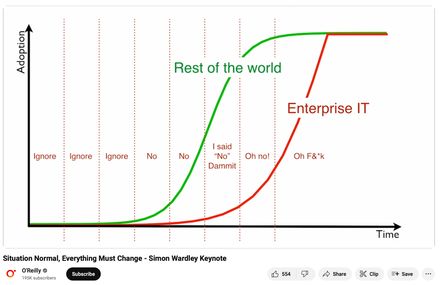 Situation Normal, Everything Must Change - Simon Wardley Keynote