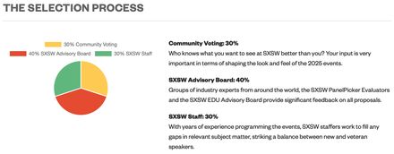 The SXSW PanelPicker Selection Process 