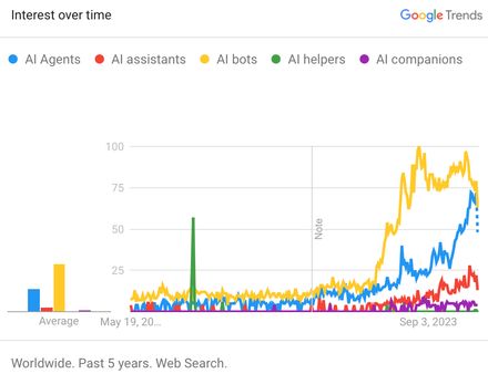 Google Trends