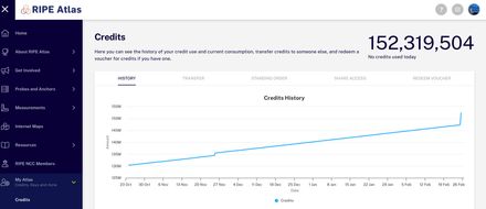 RIPE Atlas Credits