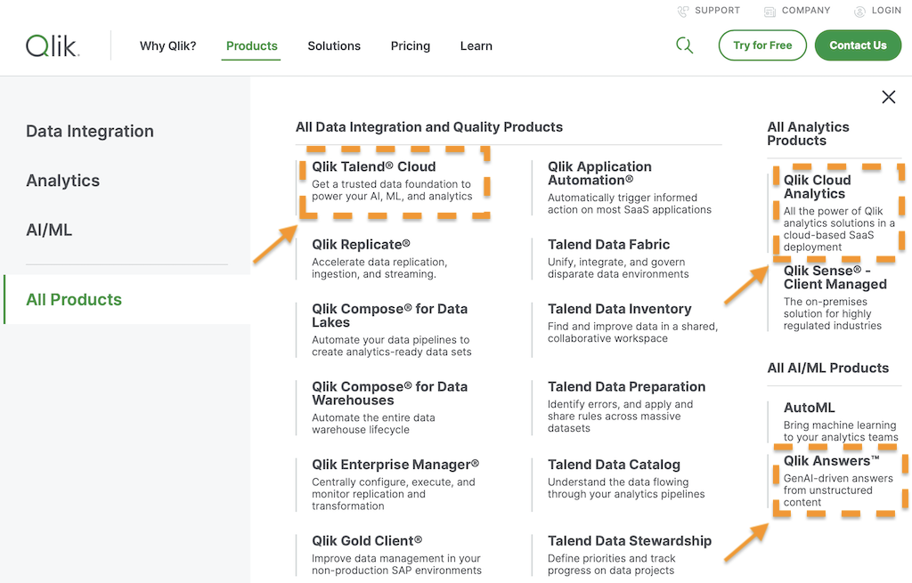Qlik All Products with orange highlights