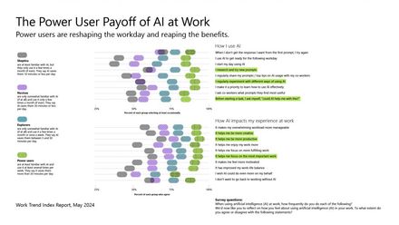 2024 Annual Work Trend Index