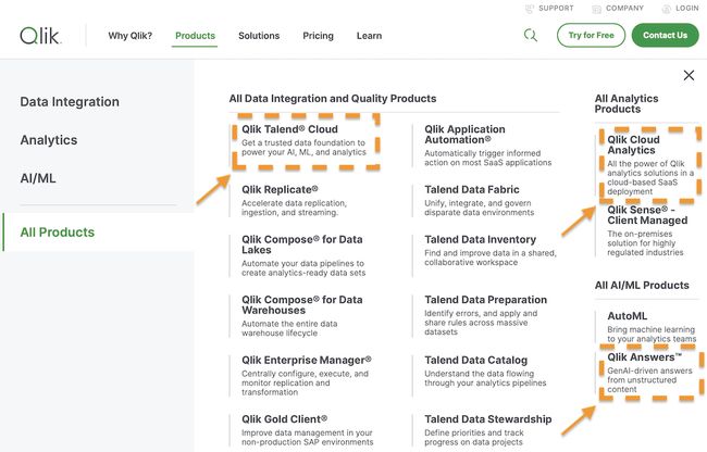 Qlik All Products with orange highlights