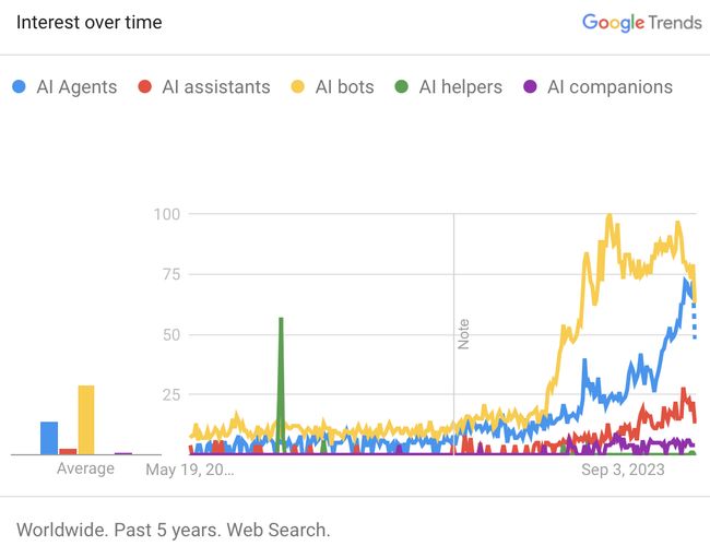 Google Trends